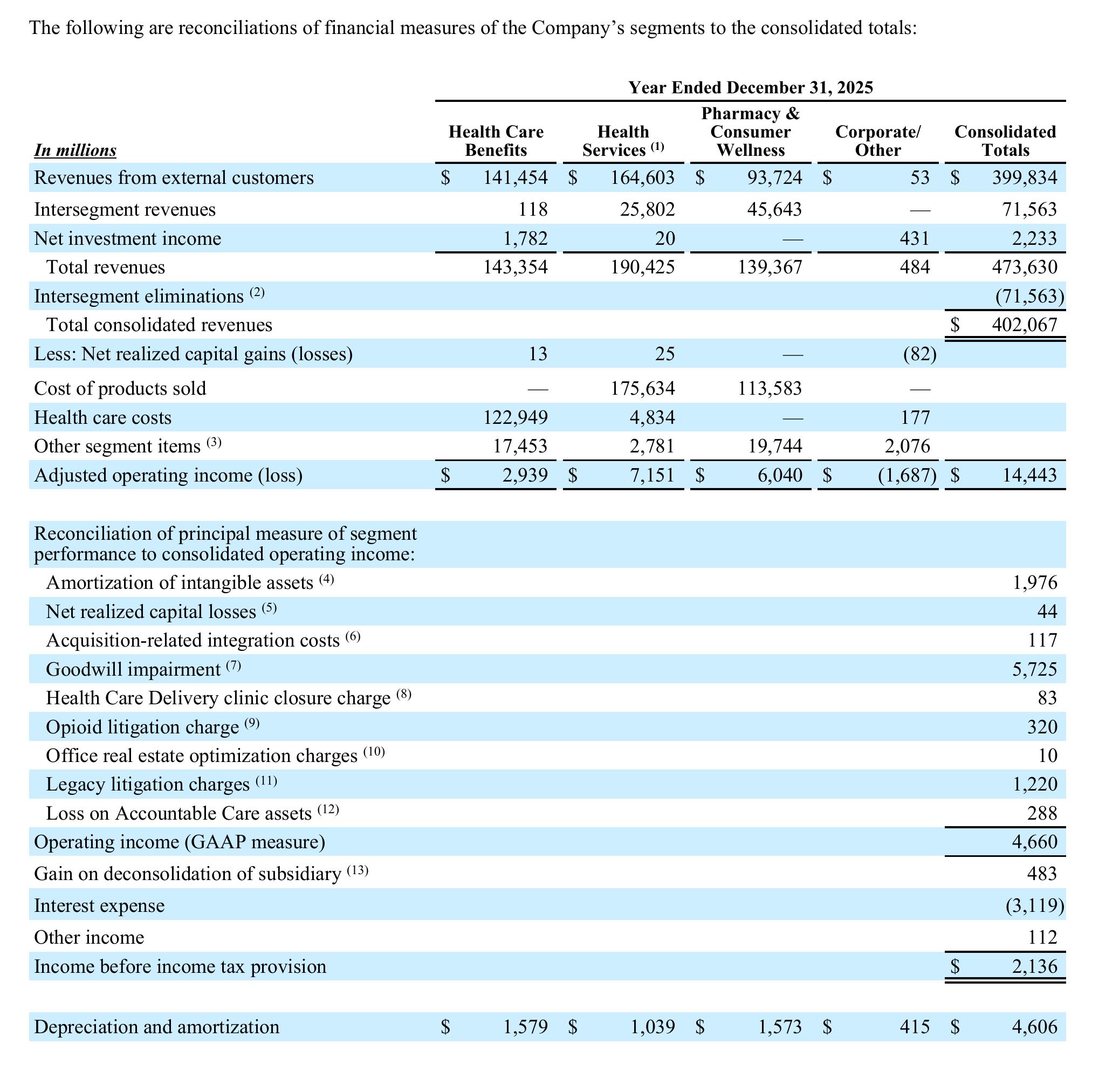 **Direct, assumed and ceded premiums earned for the years ended December 31, 2025, 2024 and 2023**_第3页