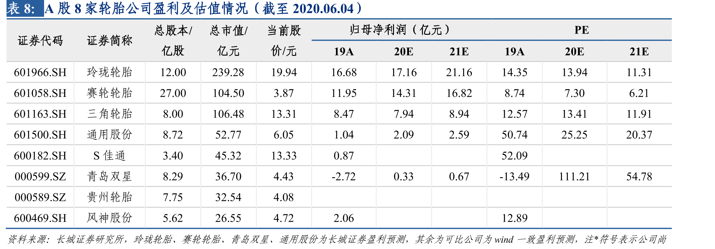 玲珑轮胎持续发力配套市场_第2页