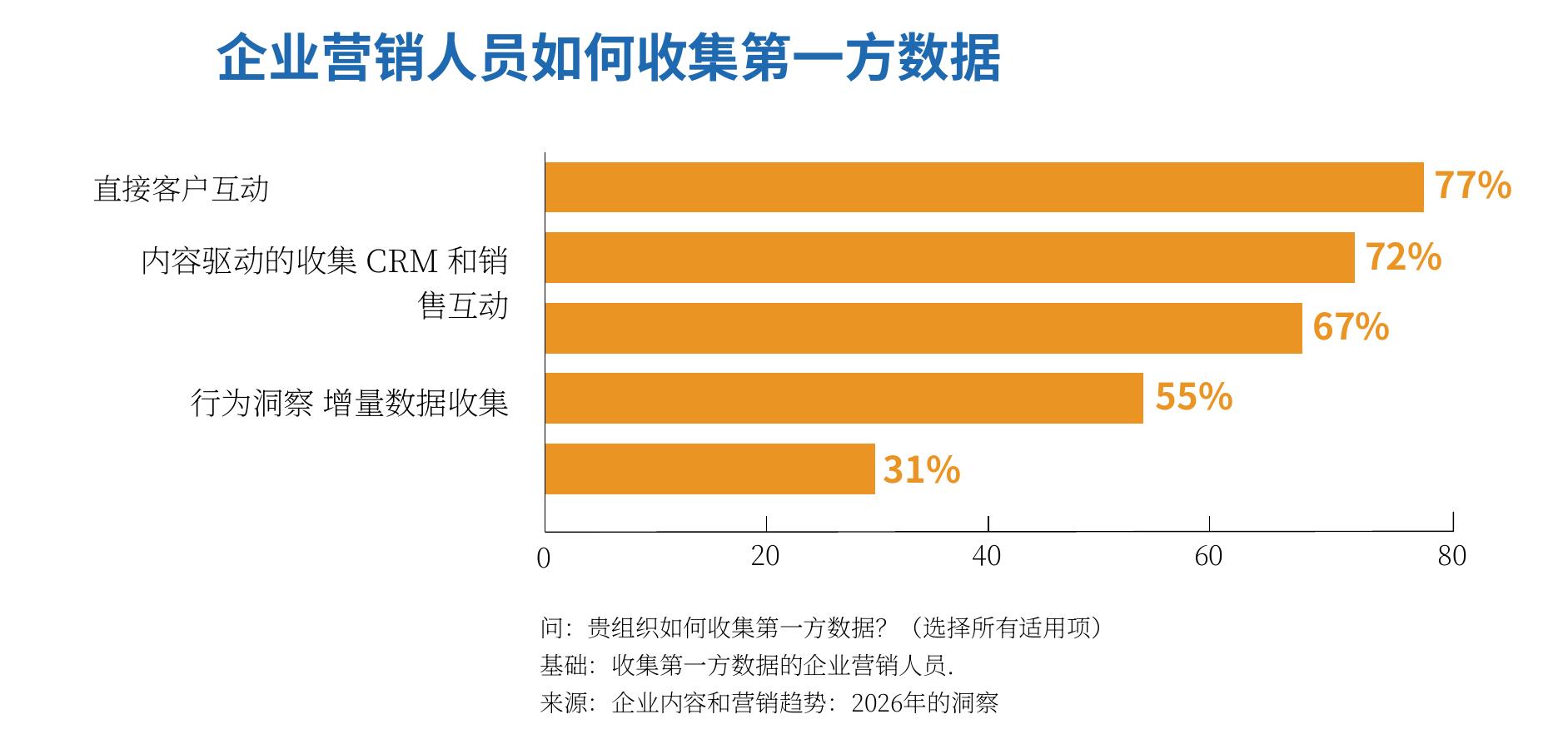 Percentage of enterprise marketing budget allocated to experiential marketing activities in 2025_第3页