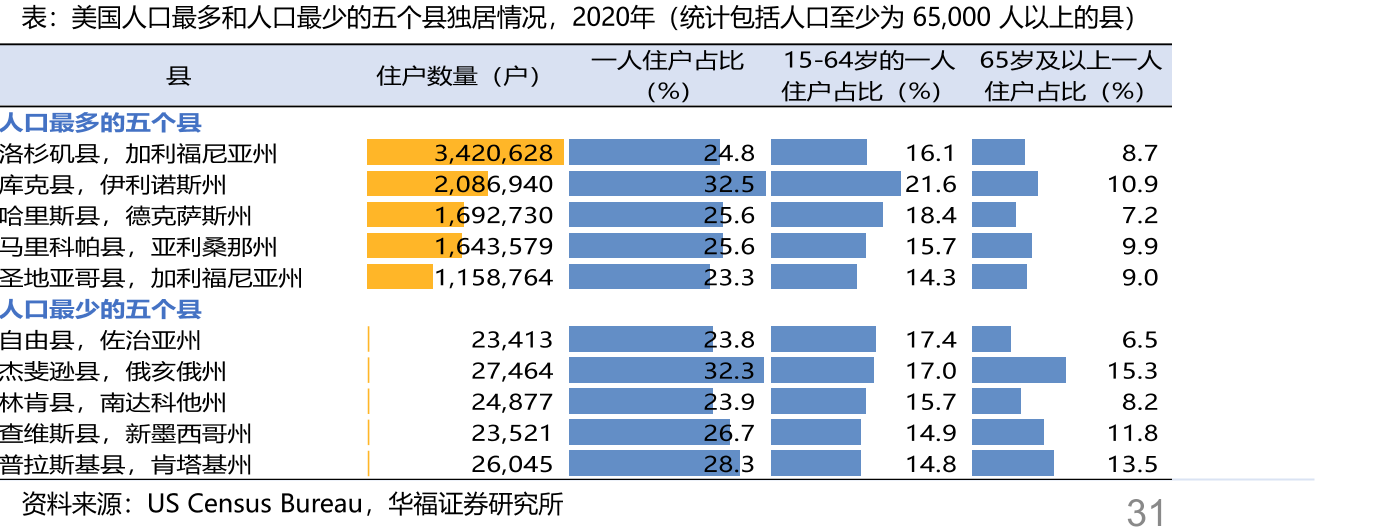 美国世代形成与价值观分析_第5页