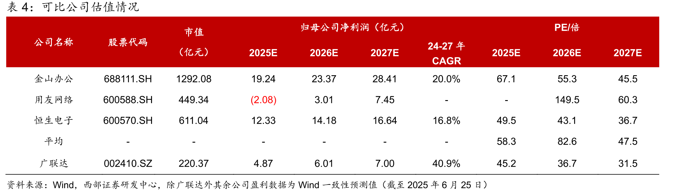 广联达覆盖全专业、全场景及全流程的城市更新一体化解决方案_第2页