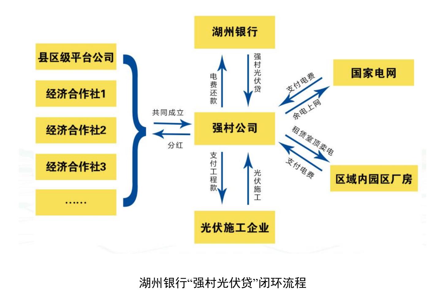 表 1-1国际上关于全球气候变化的重要会议及内容_第2页