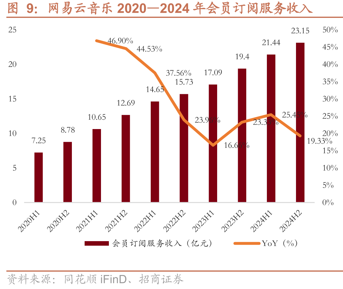 各平台2019—2024年ARPPU（元）_第5页