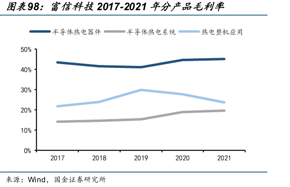 光通信主要技术路径对比_第4页