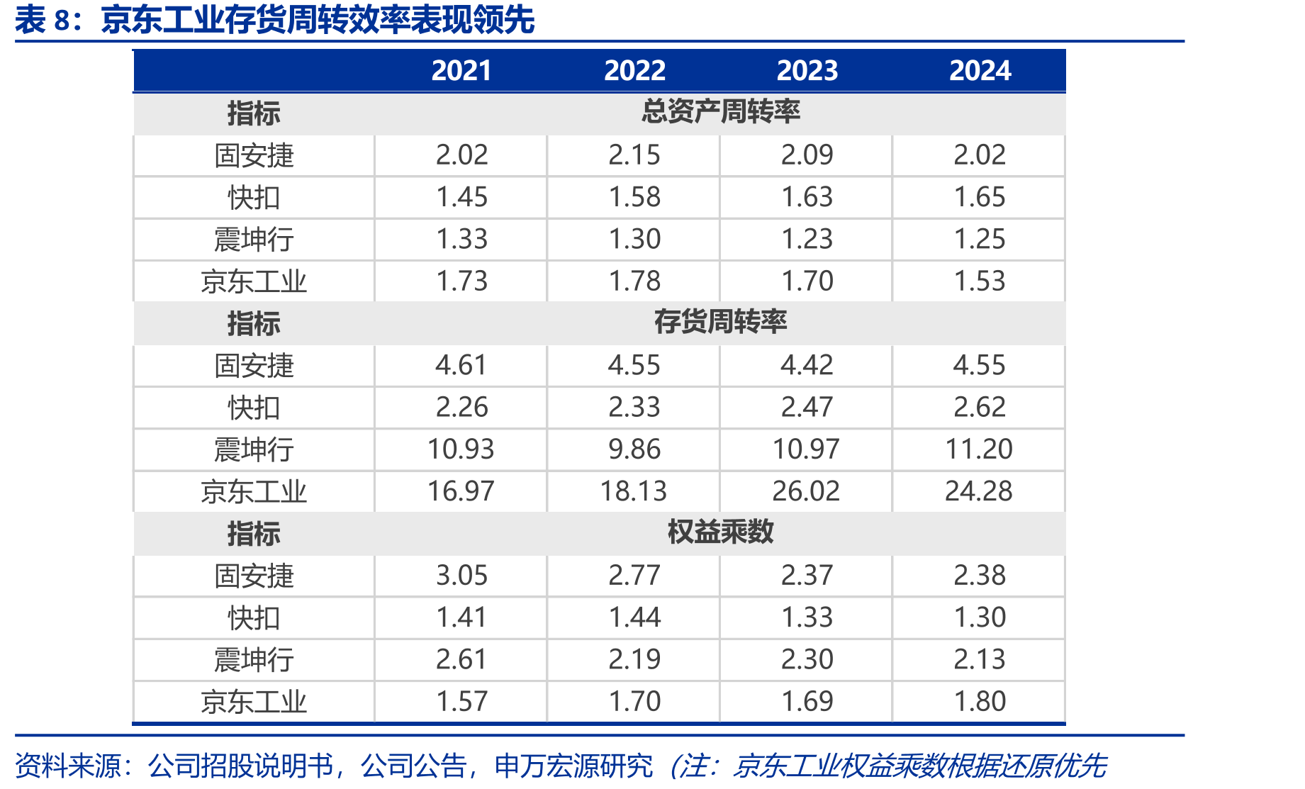 2024年国内数智化MRO市场规模4000亿元，同比+33.3%_第3页