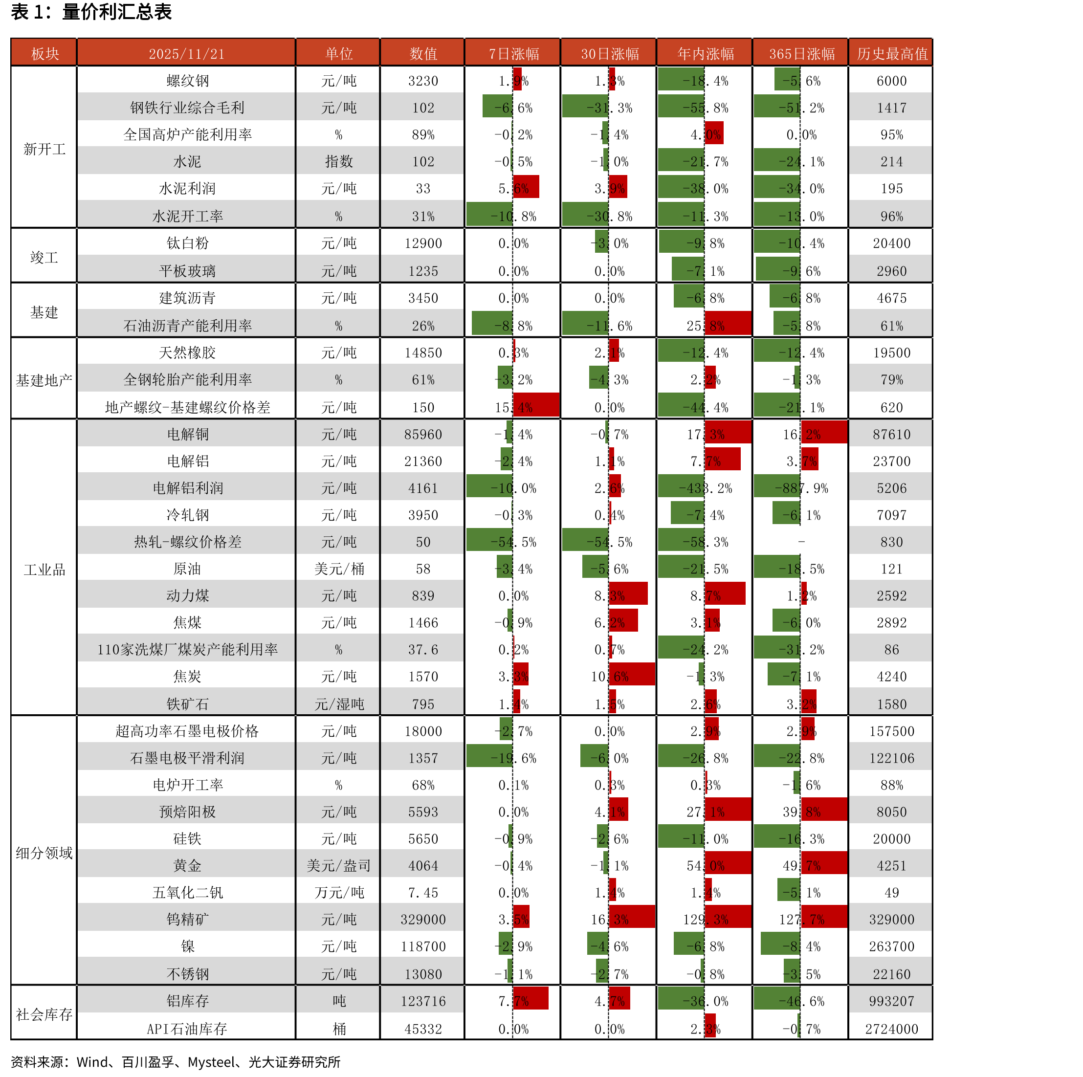 各石墨电极产品的利润（元/吨）_第4页