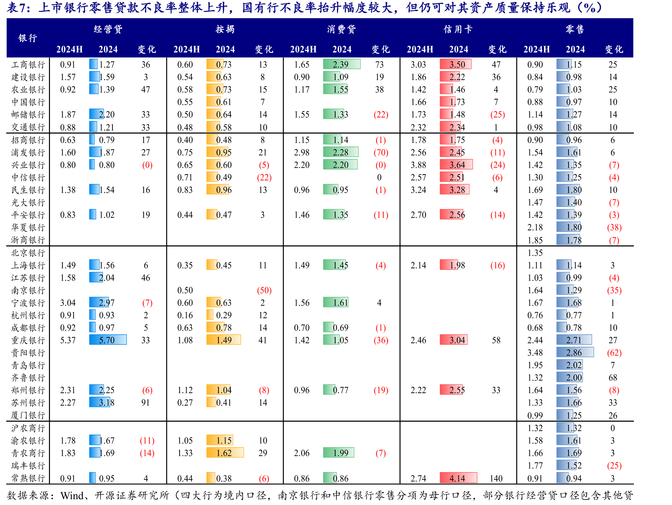 上市银行披露不良生成率与测算结果变化趋势具有一致性_第5页