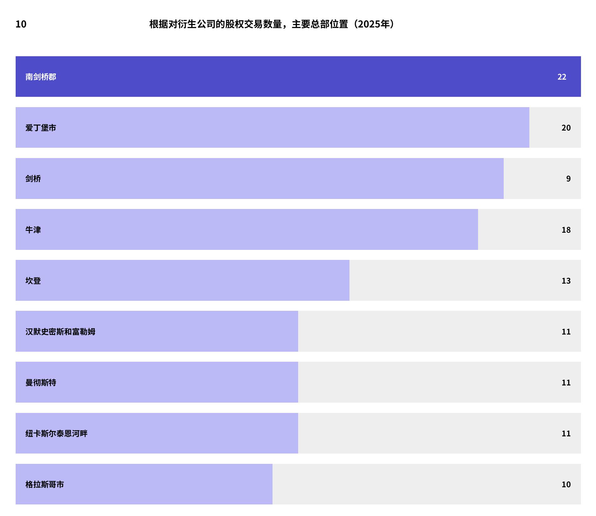 相对于行业三年平均的交易量和平均价值（2023-2025）*_第4页