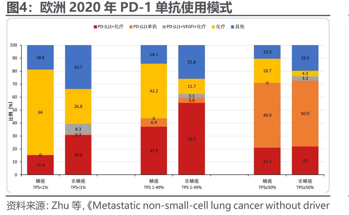欧洲2020年PD-1单抗使用模式