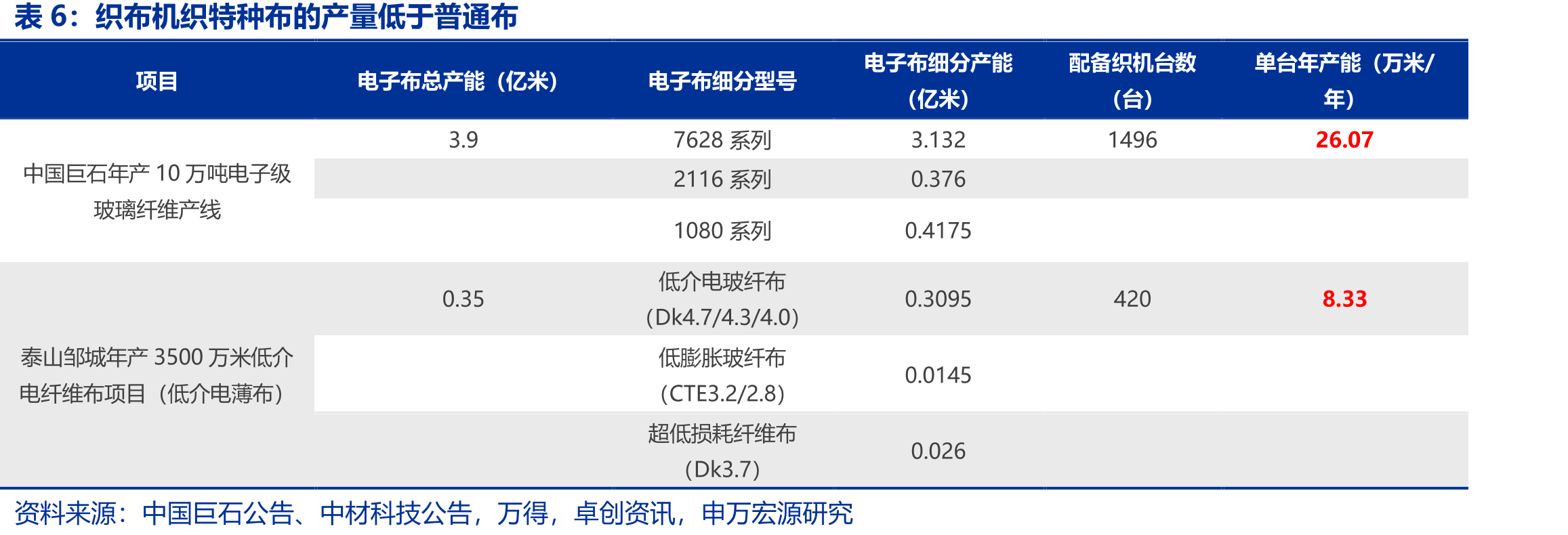 主要城市以旧换新相关政策_第5页