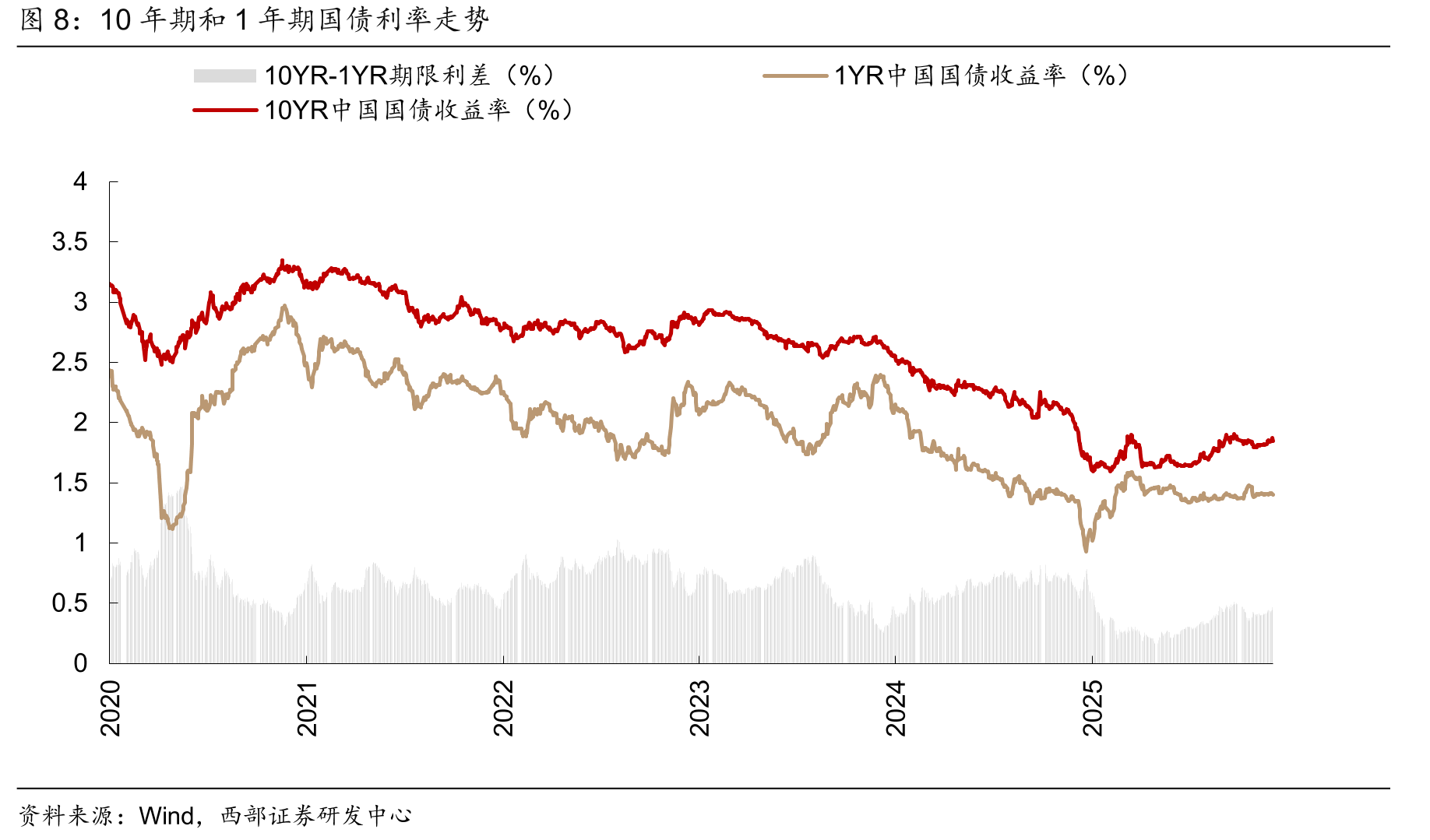 2010-24年中央经济工作会议前后20个交易日A股走势_第5页