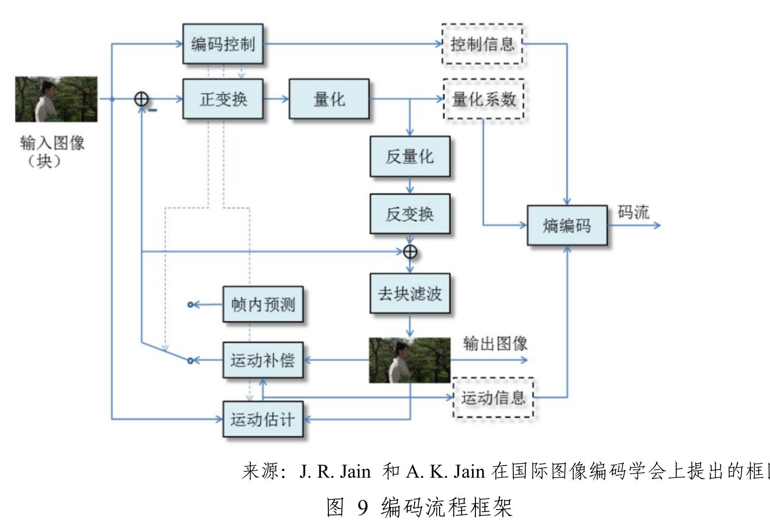 图52029年全球主要区域OTT电视和视频收入预测值（单位：十亿美元）_第3页