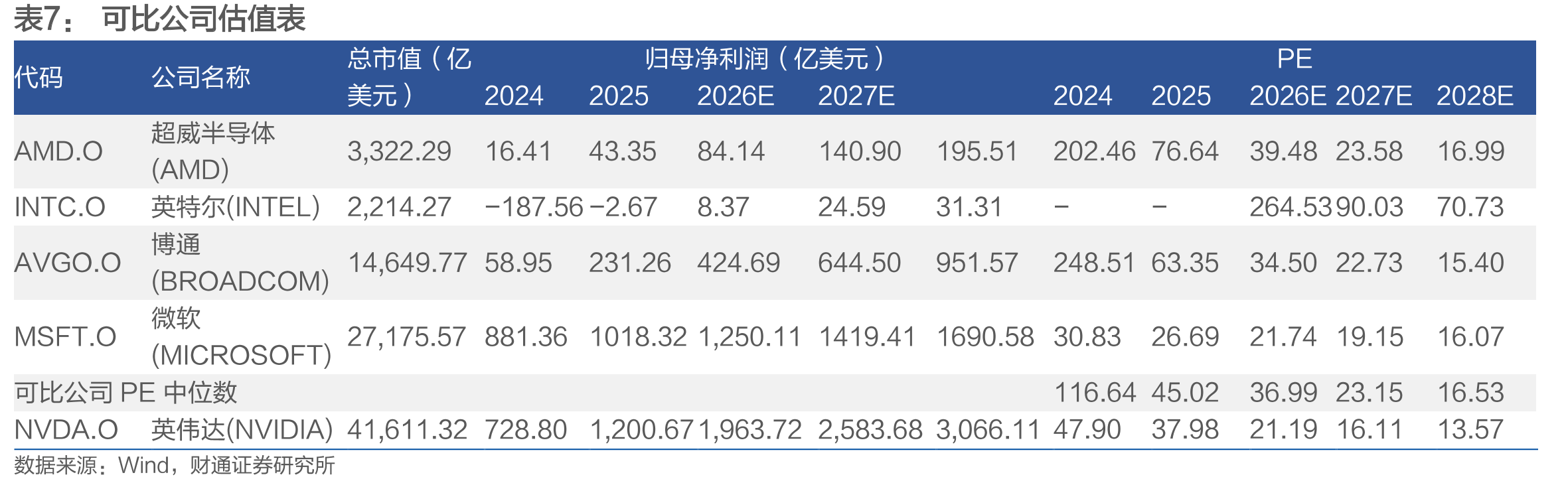美元(百万)现金流量_第2页