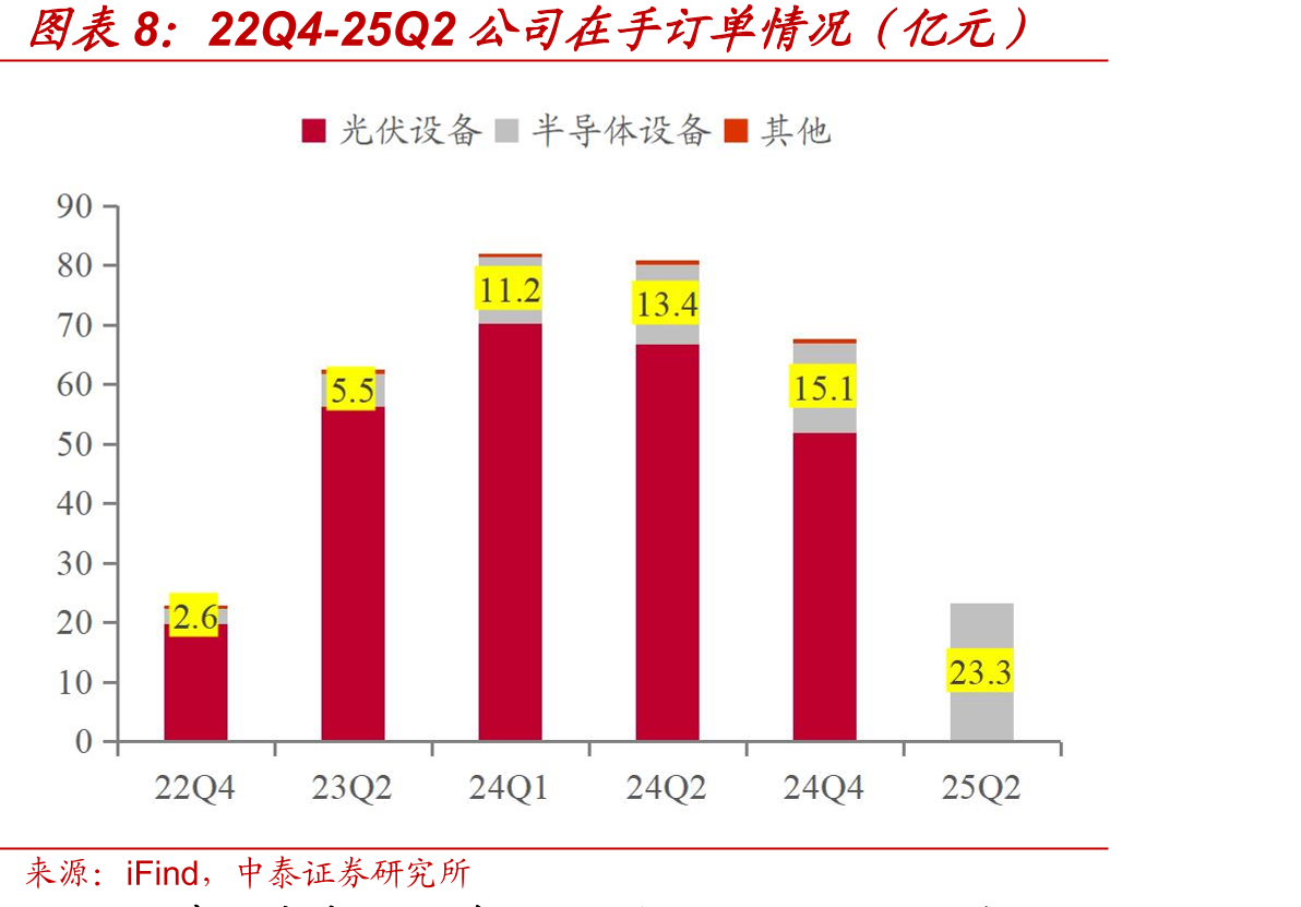 PERC和TOPCon电池工艺流程及各环节主要设备（截至2025年）_第3页