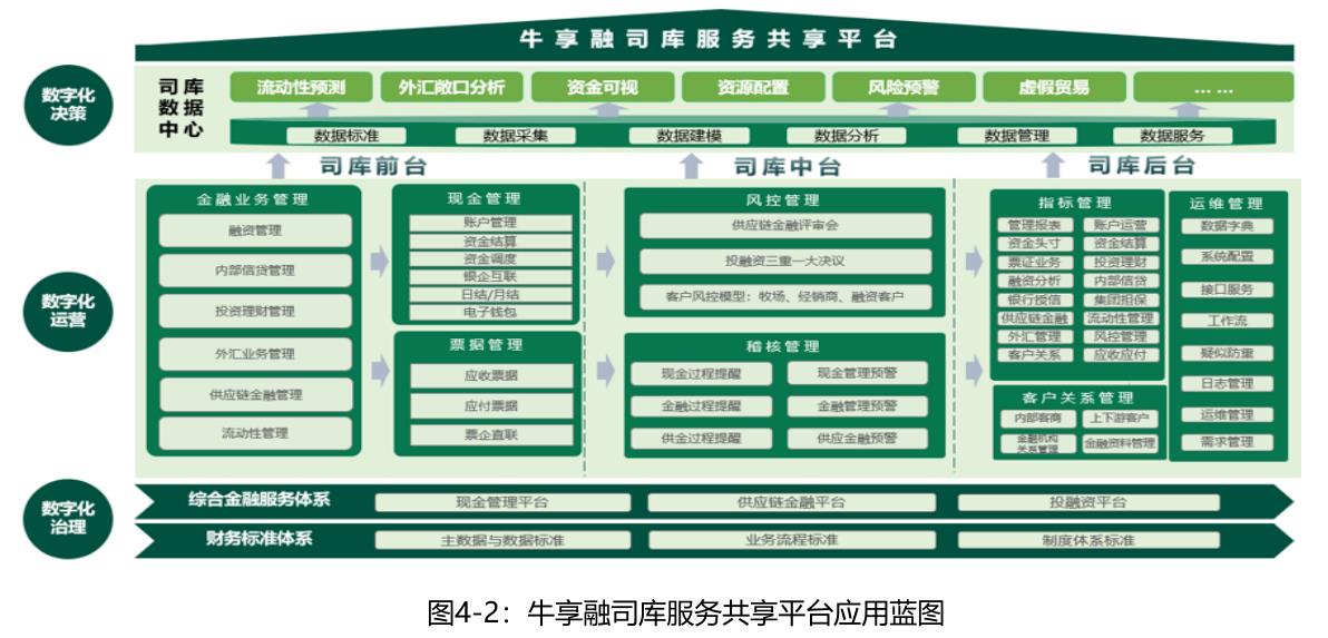 图1-1：人工智能技术推动司库管理模式升级_第2页