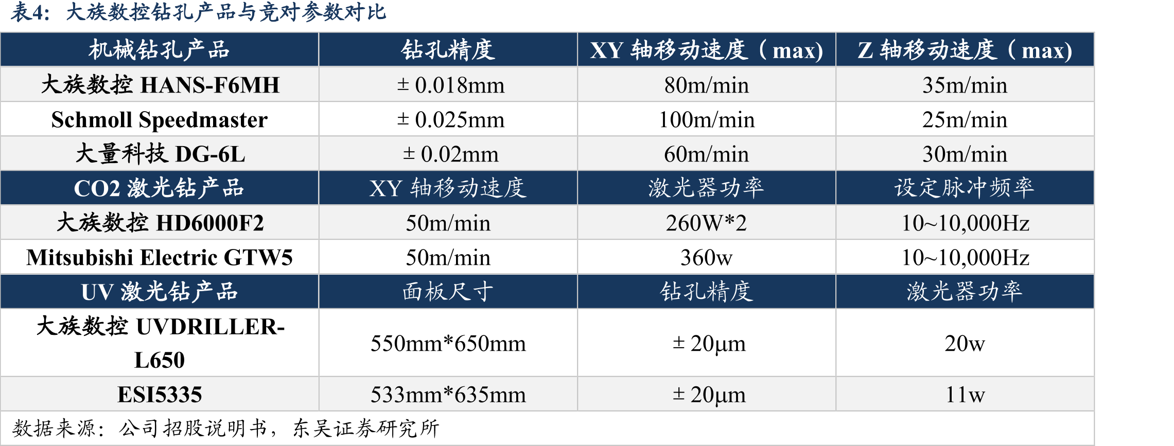 大族数控股权结构图（截至2025年半年报）_第4页