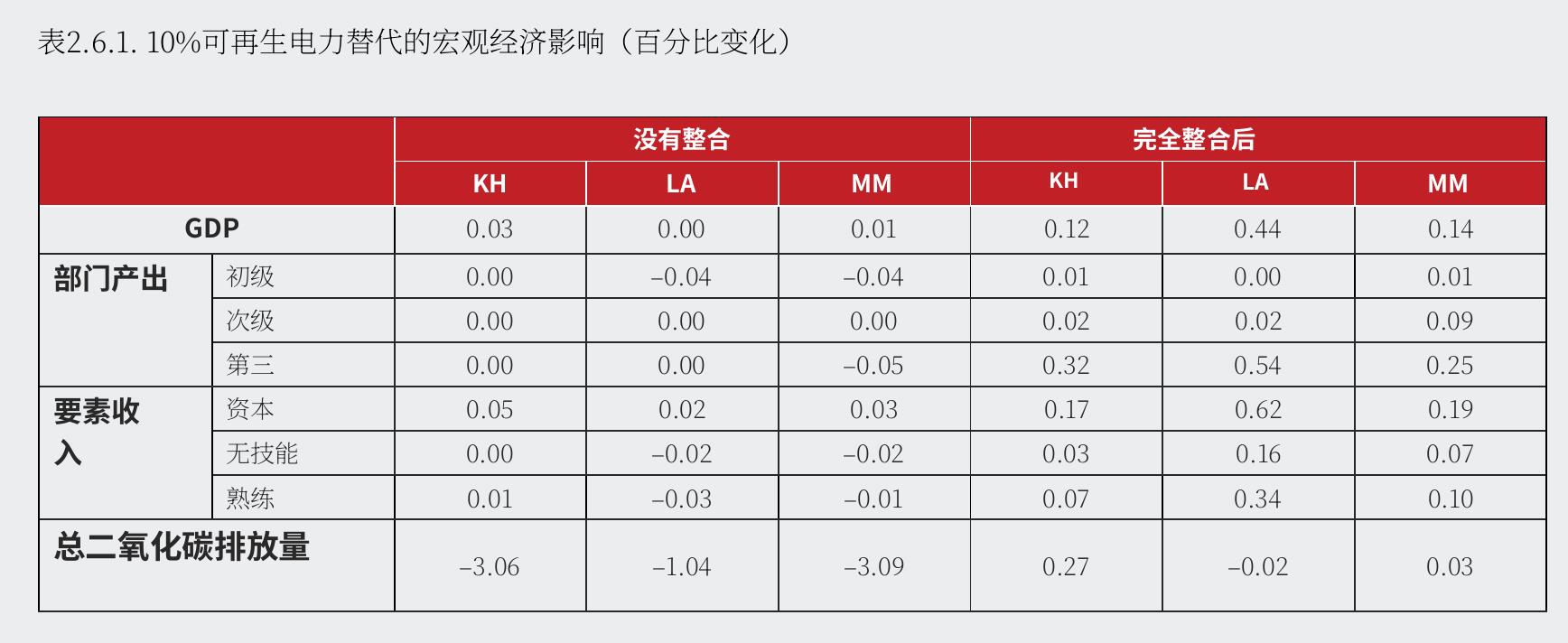 图1.34：.美国的政策不确定性（指数）_第3页
