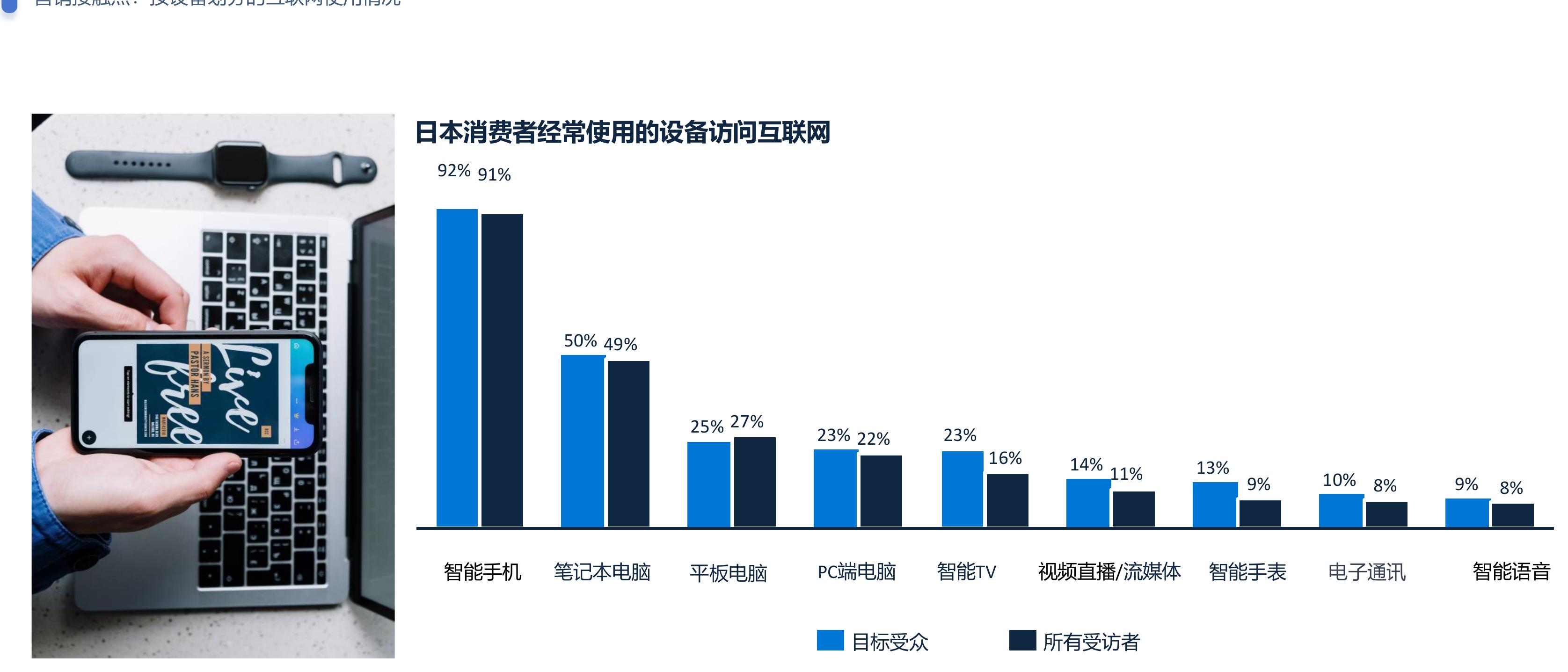 2023日本护肤品消费者在家庭月总收入中的高、中、低三分之一中所占份额_第3页