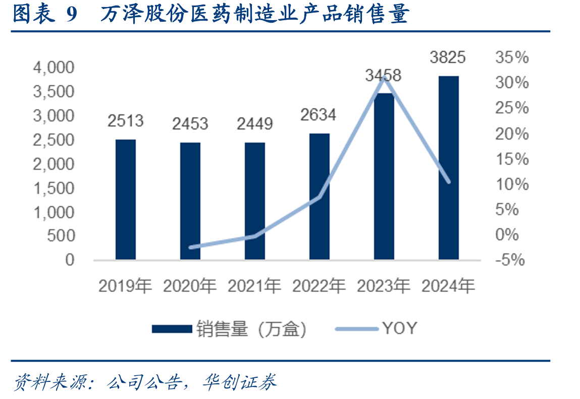 图表51Howmet营收结构（按终端市场划分-2025）_第2页