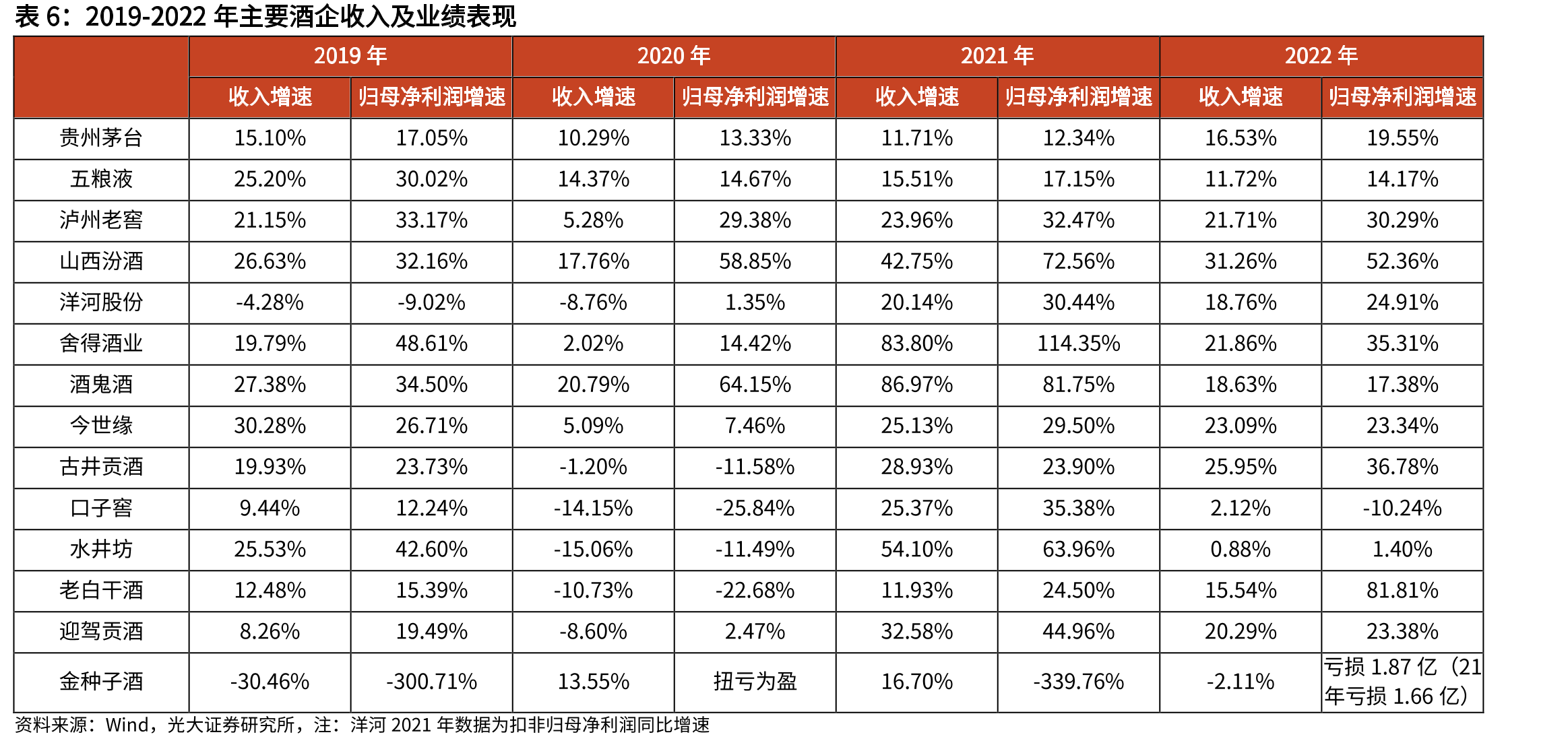 江苏白酒市场包容性较强_第3页