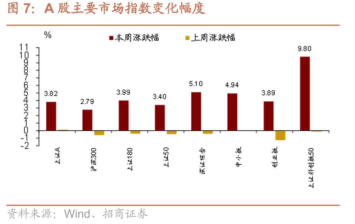 全球股票市场走势_第5页