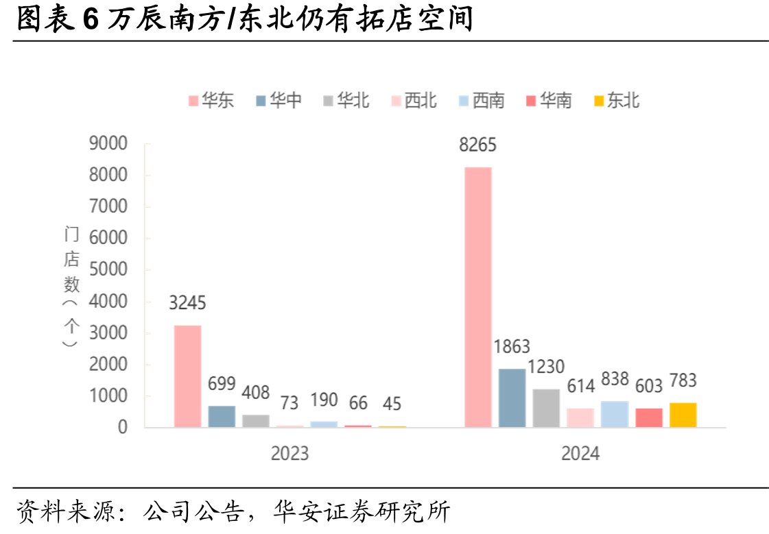 图表22024年中国量贩零食门店数量前五大连锁零售商_第4页