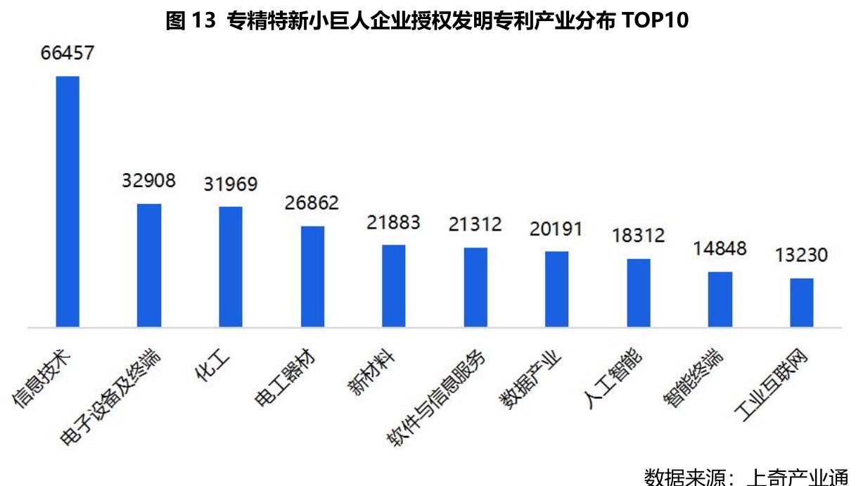 表4参与制定国家标准数量TOP20企业名单_第5页