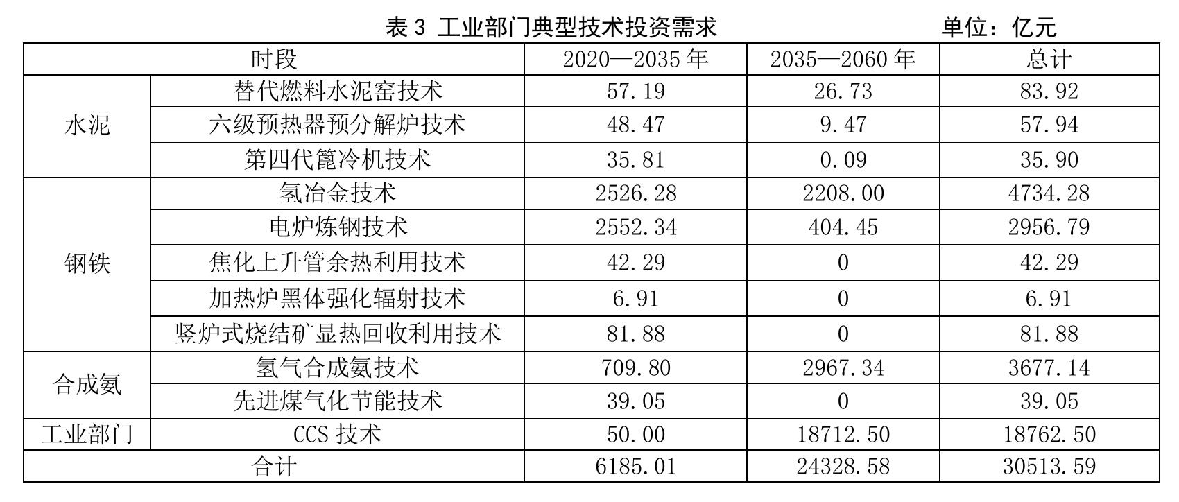 图112007年与2023年按技术类别与收入组别分组的中国低碳技术产品出口额比例变化6_第2页