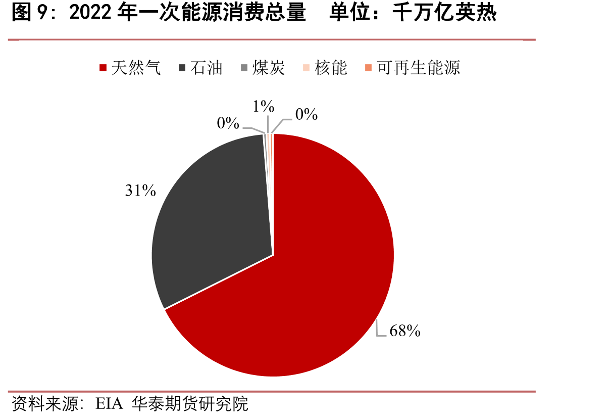 2022年伊朗各燃料发电量单位：太瓦时_第2页