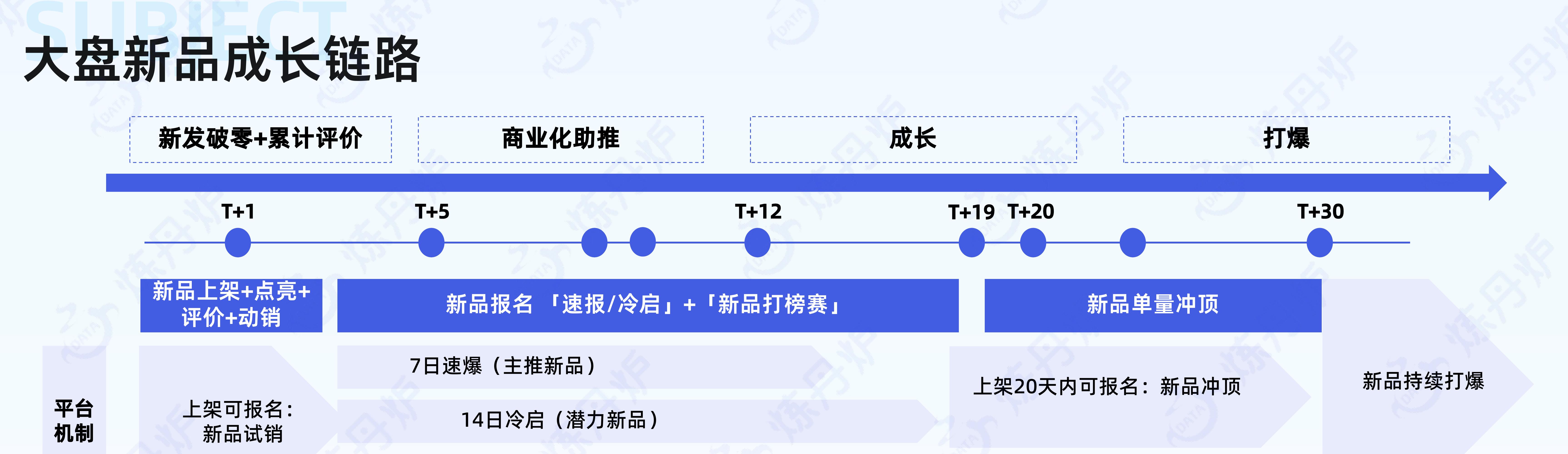 智能宠物用品市场规模_第4页