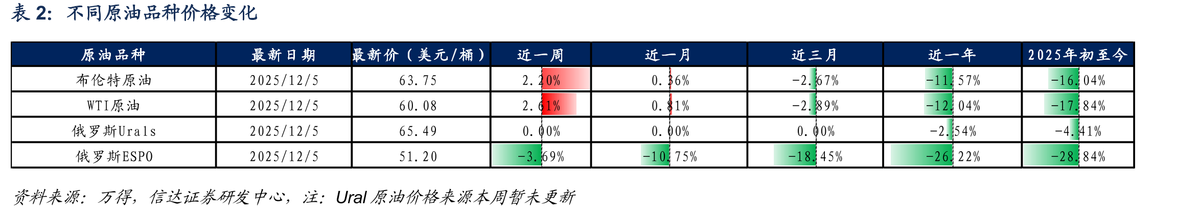 全球自升式钻井平台数量（座）_第2页