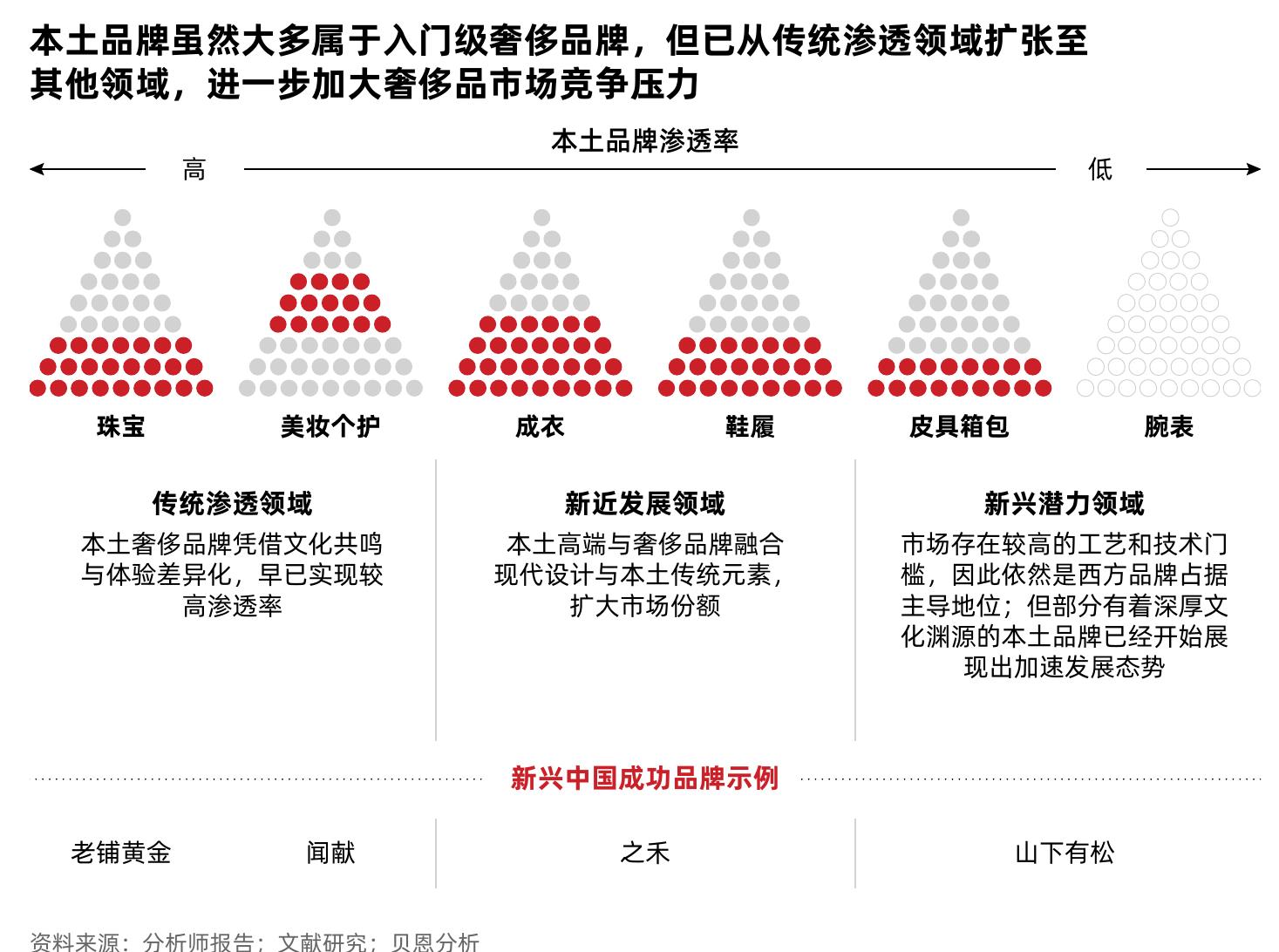 中国内地个人奢侈品二手市场销售额_第3页