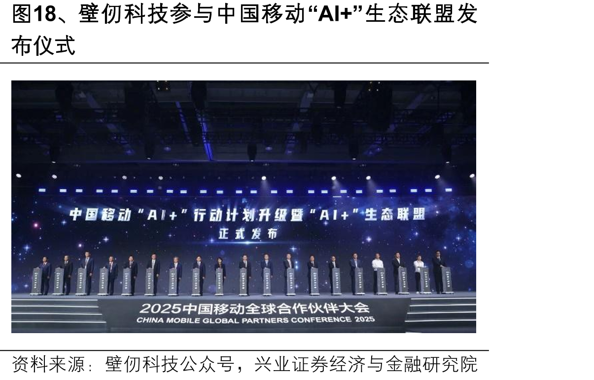 图18、壁仞科技参与中国移动“AI+”生态联盟发
