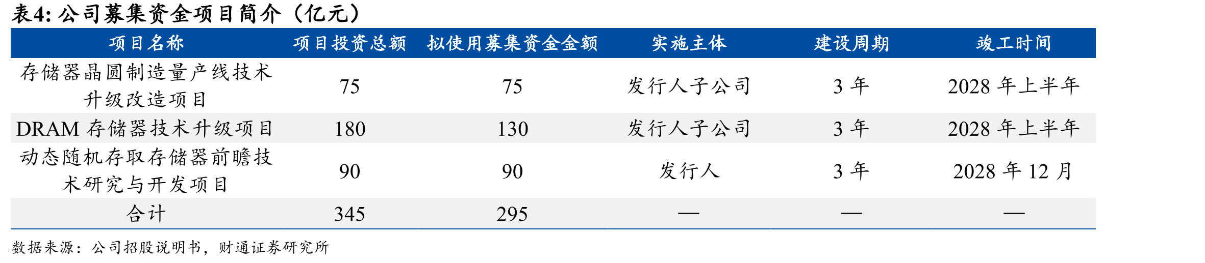 存储芯片分类_第4页