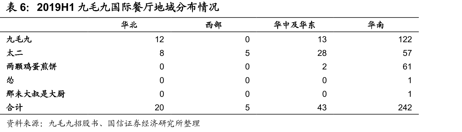 九毛九国际控股发展历程_第2页