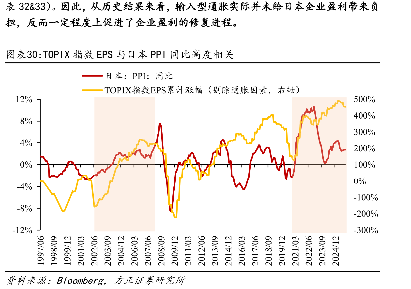 日本经济景气度与国际大宗商品价格长期相关_第2页