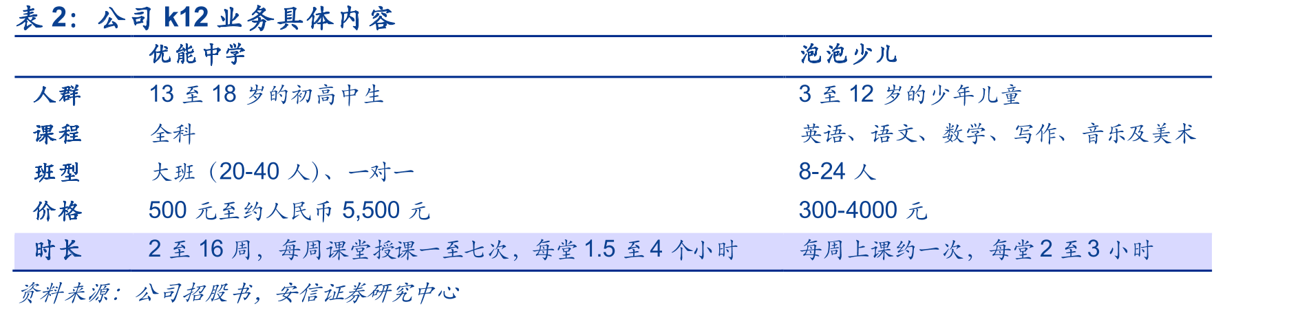 我国高考考生参与比例_第5页