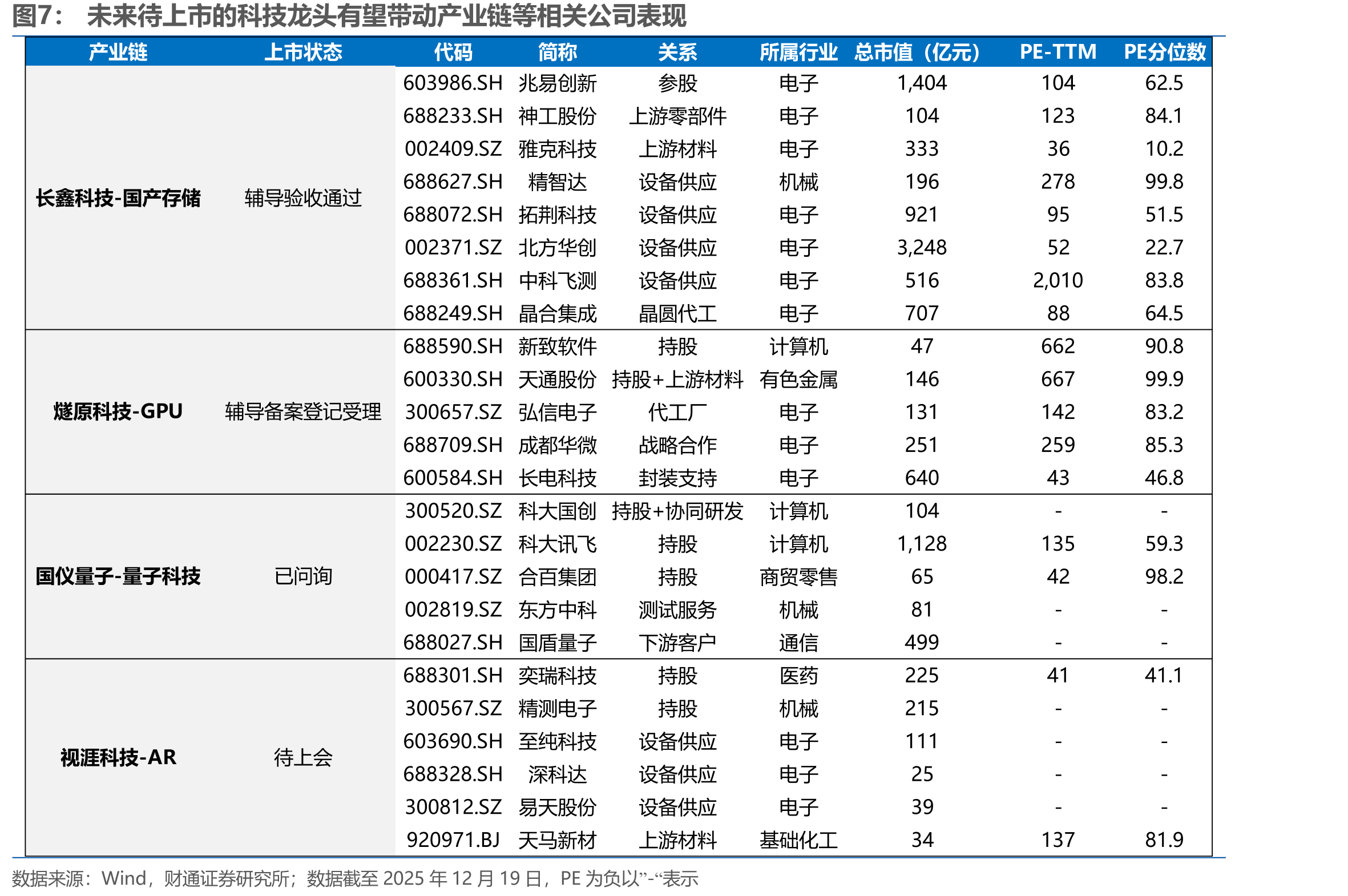 中芯国际上市前，产业链个股大幅走强_第5页