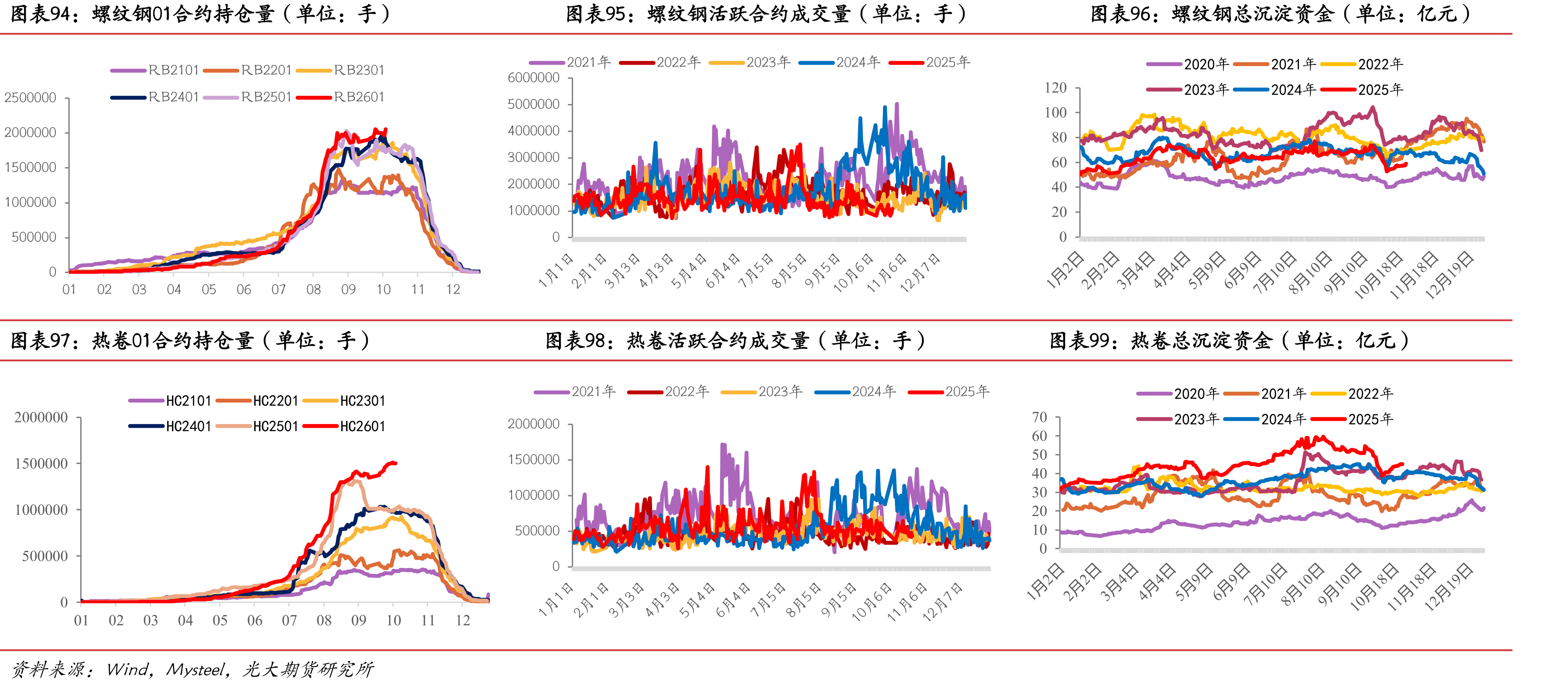 RIO发货量（单位：万吨）_第2页