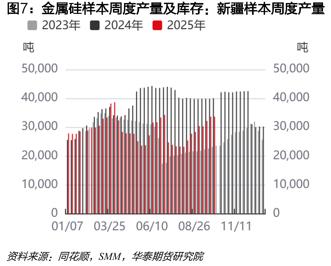 中国有机硅初级形态聚硅氧烷月度进口量_第5页