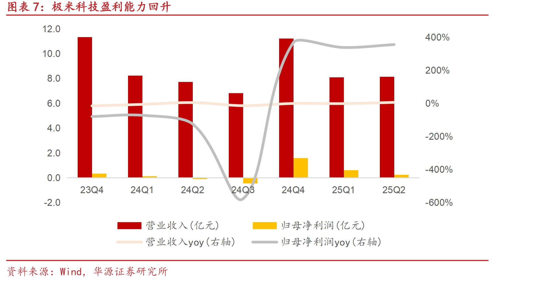 全球投影仪智能产品出货量占比_第4页
