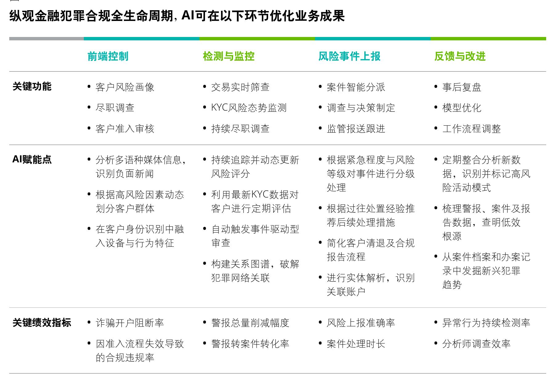 中国银行业净利润同比回正、息差阶段企稳_第4页