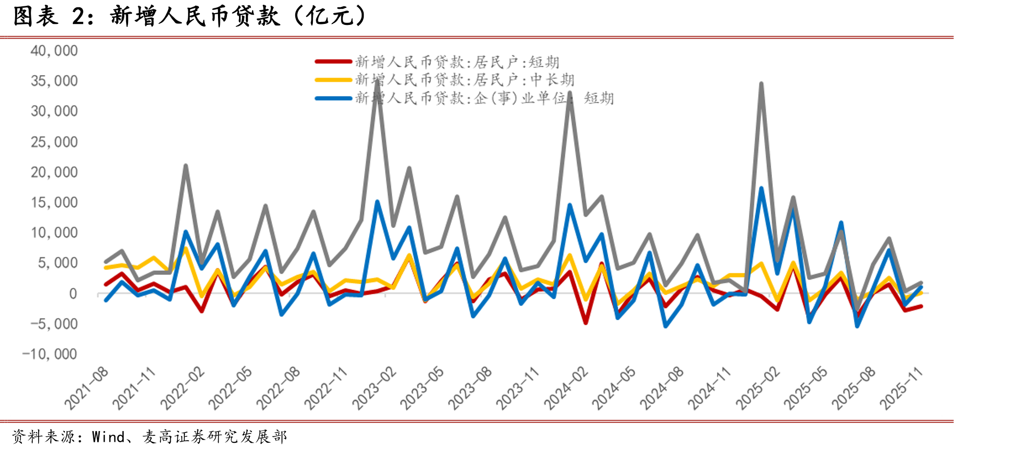 M2-M1“剪刀差”进一步走阔（%）_第4页