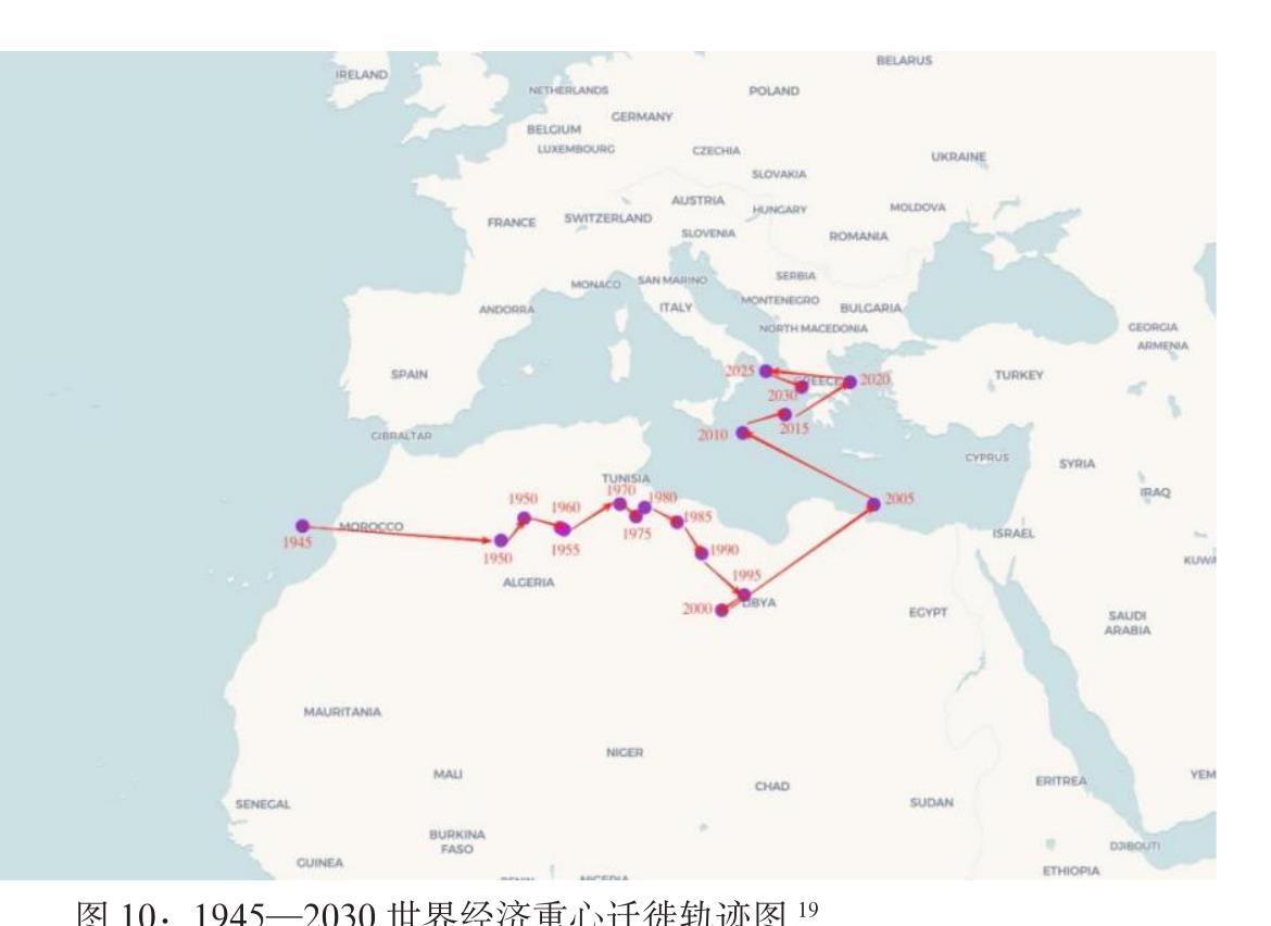 图11：1945—2030世界经济重心地理分布图_第2页