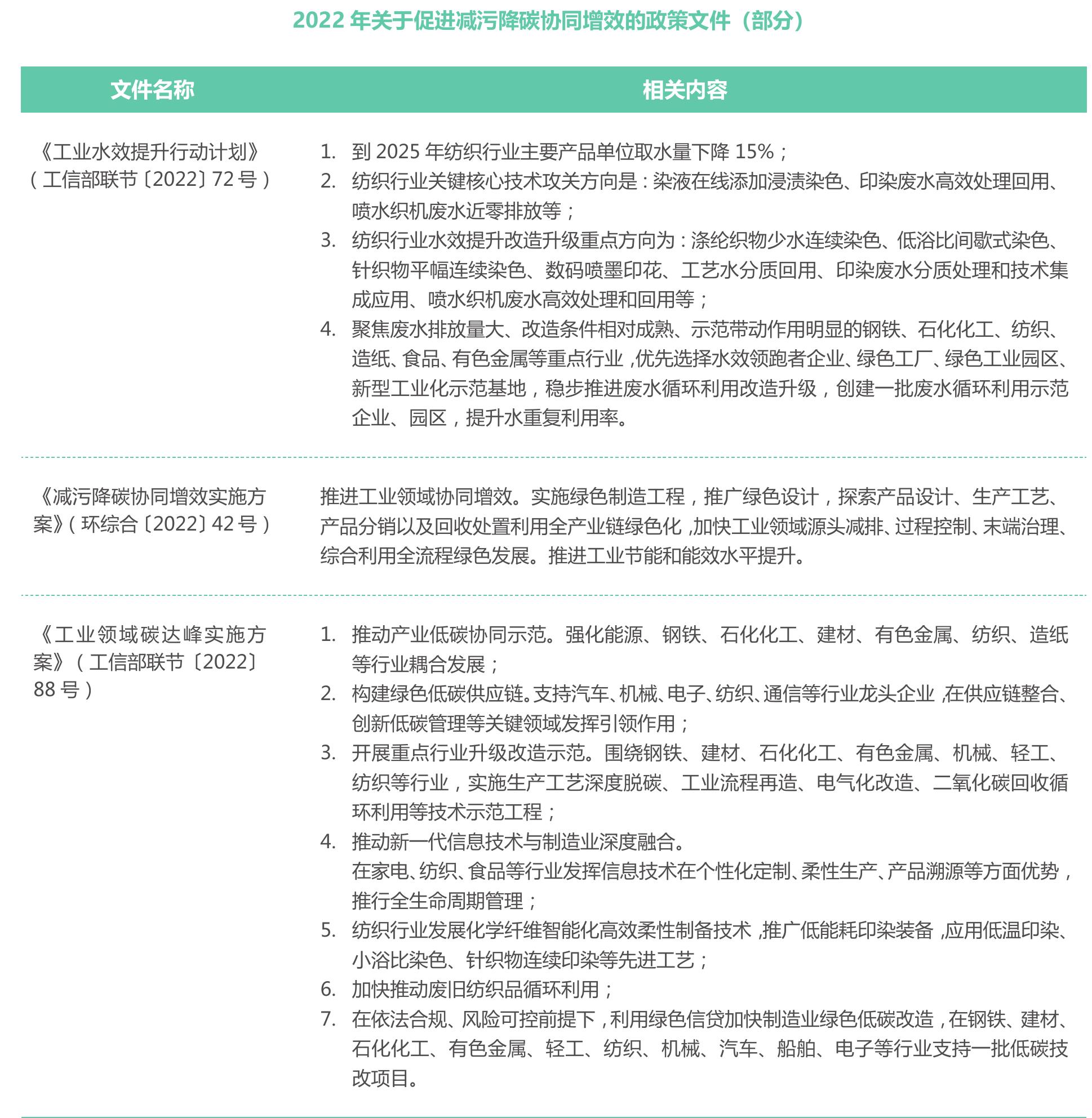 数据来源：中国纺织工业联合会产业经济研究院。中国纺织行业景气指数高于50，说明行业经营状况处于景气区间；数值越大，状况越_第2页