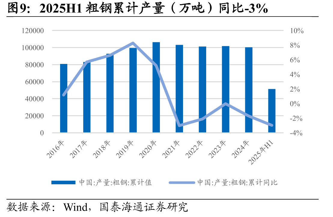 煤炭企业2025年H1业绩同比变动情况，长协占比高的龙头波动更小_第3页