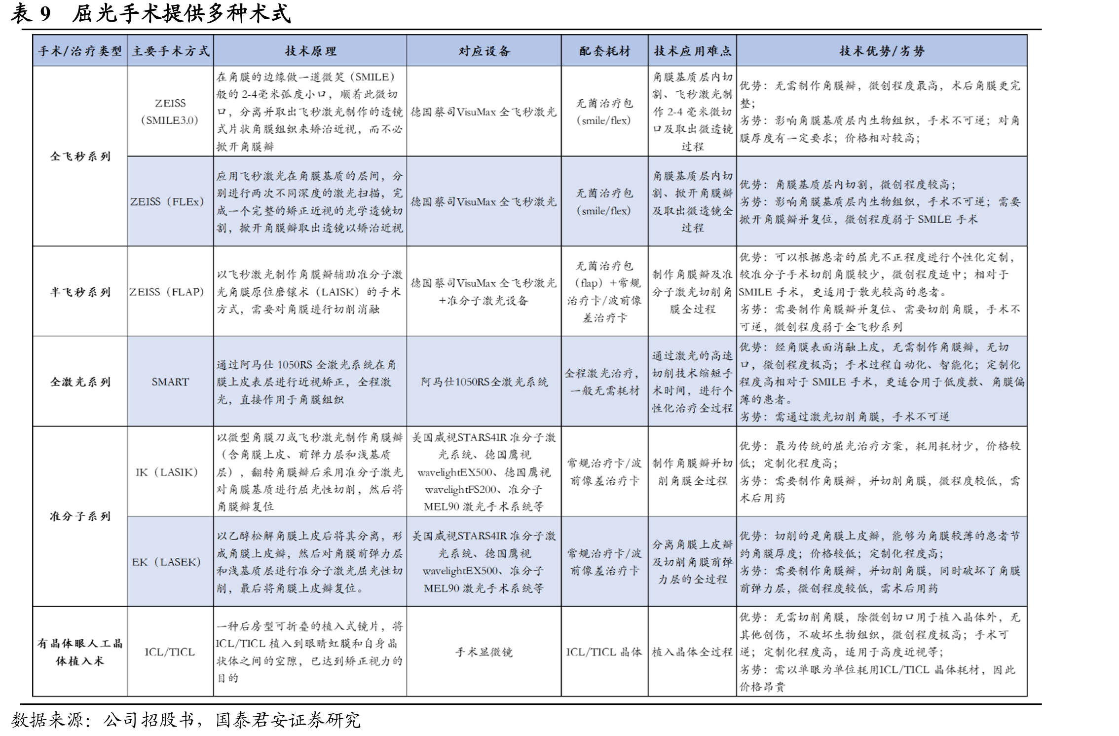 图2公司管理层控制权稳定（截止2023Q1）_第2页