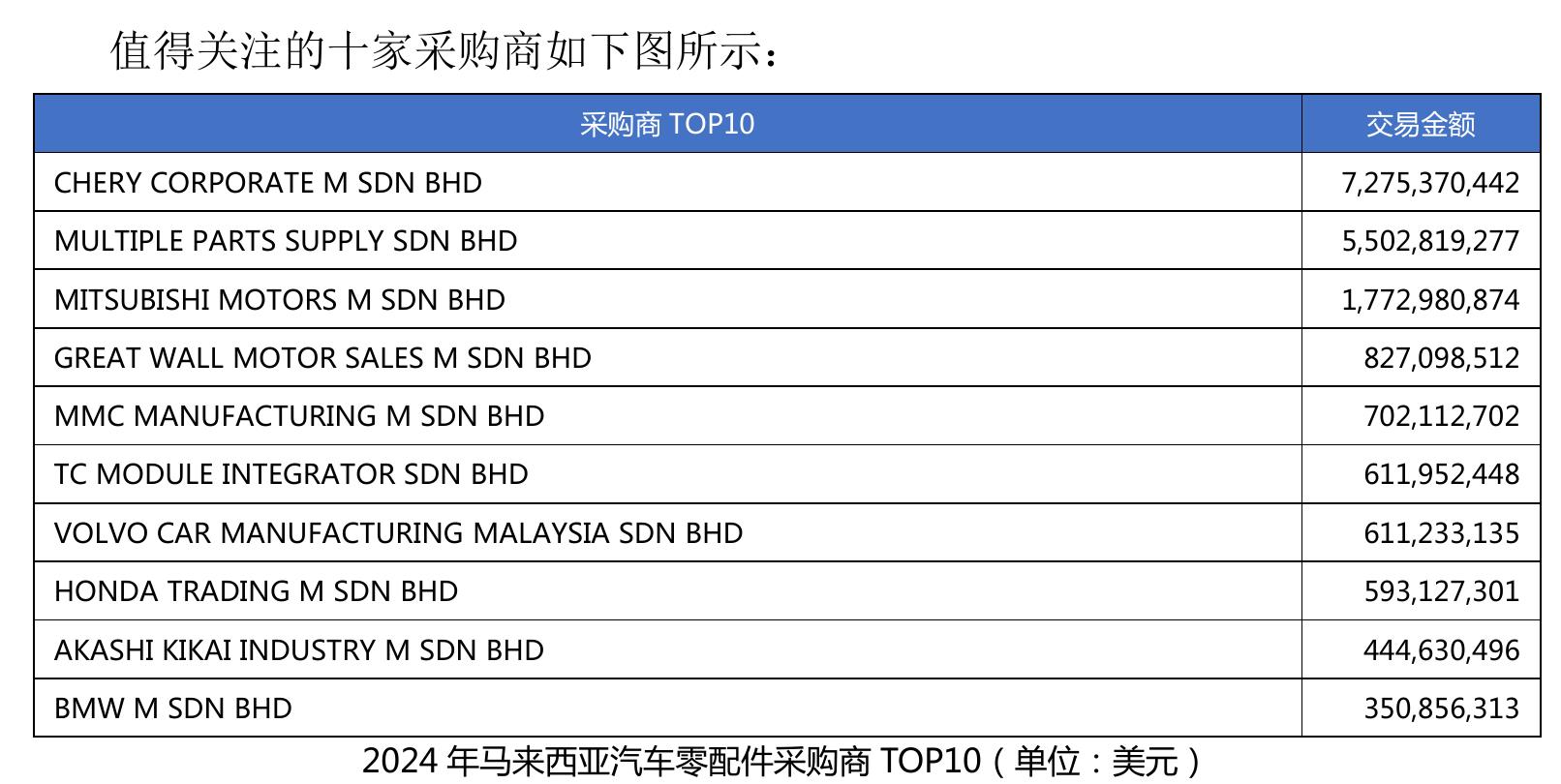 2024年墨西哥汽车零配件采购商价值分层散点图_第5页