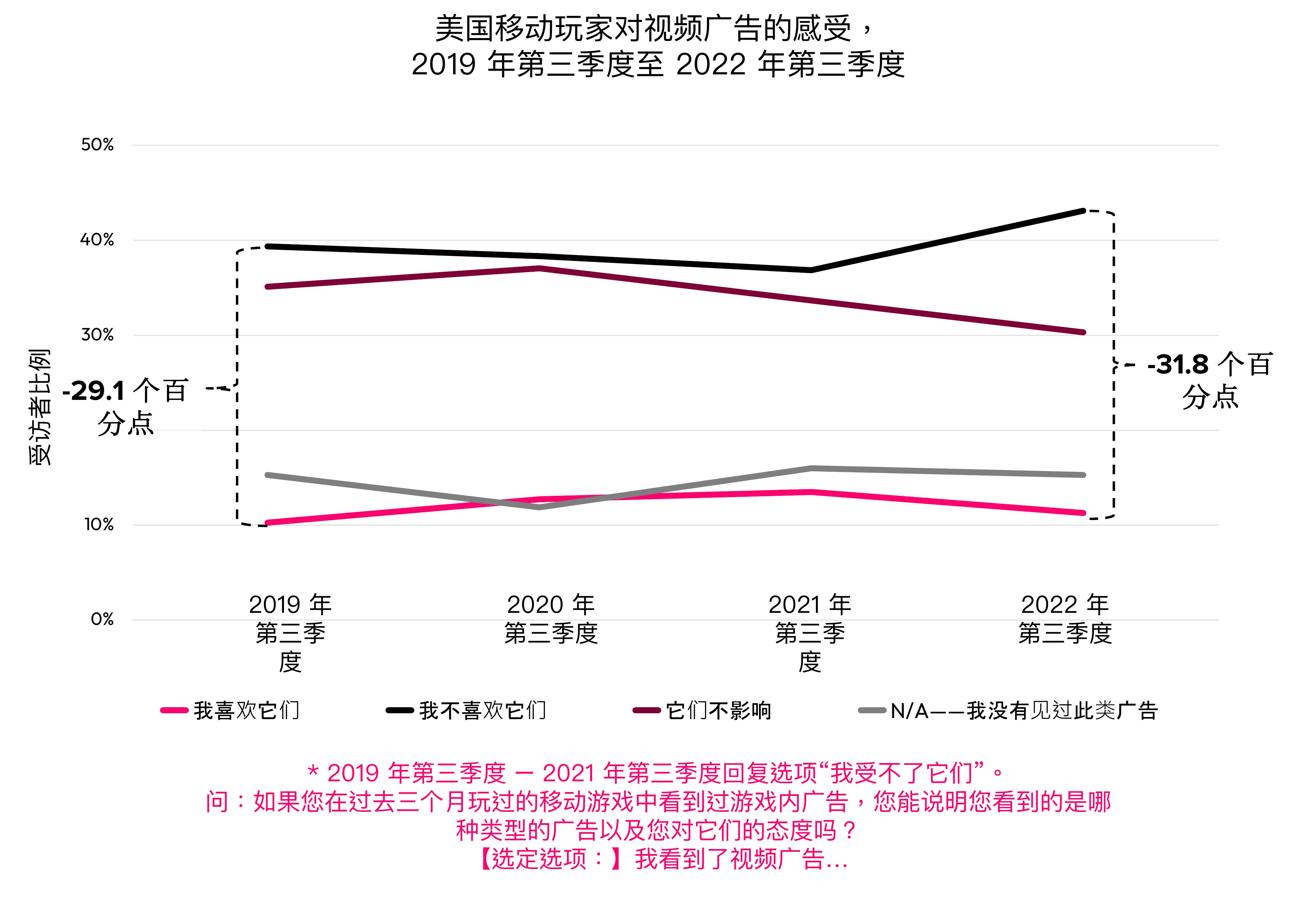2019-2023全世界云流游戏用时和支出_第5页