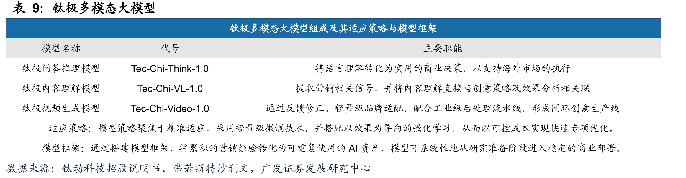 电视剧/网络剧的备案和发行/上线数量（部）_第4页